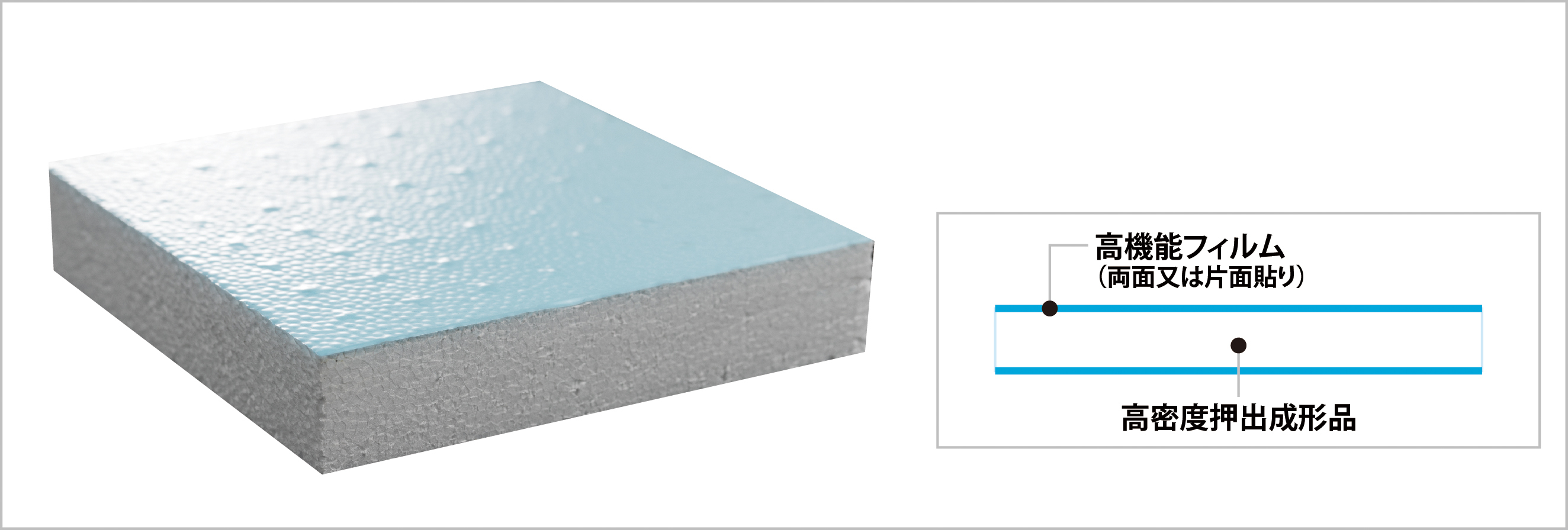 きいサイズ プラスチック 超高分子量PEニューライト 切板（白） 板厚 50mm 700mm×1000mm :946151309:アナハイム
