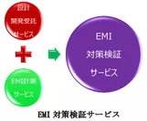 EMI対策検証サービス