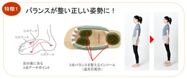 業界初!育成光線を使用したダイエット用“下駄”登場 『あしゆびひろ 業界初!育成光線を使用したダイエット用“下駄”登場 『あしゆびひろ