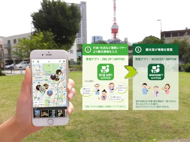 投稿・閲覧の流れ