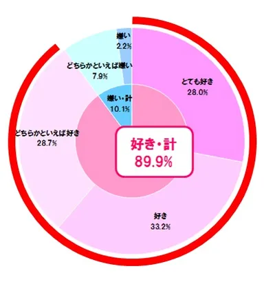 あなたは豆乳が好きですか