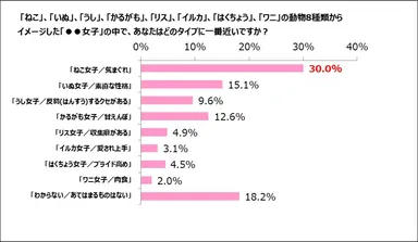 アンケート女性1