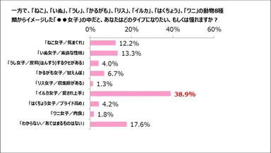 アンケート女性2