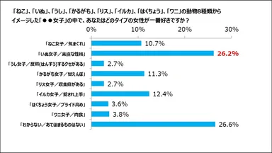 アンケート男性