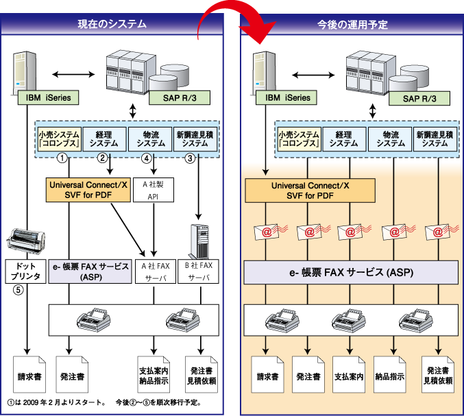 Jalux 空港店舗 Blue Sky の小売りシステムに Svf と Fnx E 帳票faxサービス を採用 ウイングアーク テクノロジーズ株式会社 株式会社ネクスウェイのプレスリリース