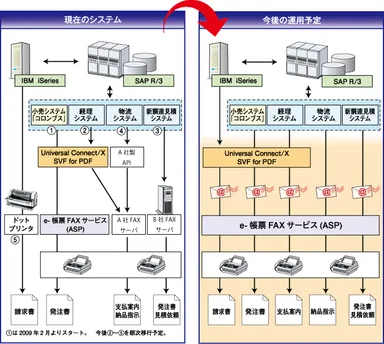 JALUXのシステム構成