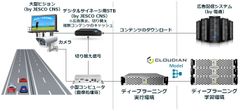 道路広告システム構成