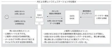 本サービスが提供する新たなコミュニケーションイメージ