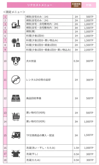 参考：主なリクエストメニューと対価