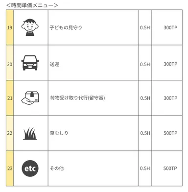 参考：主なリクエストメニューと対価