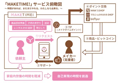 サービス俯瞰図
