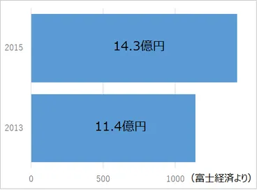 液体絆創膏市場