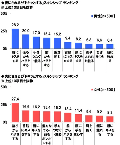 されるとドキッとするスキンシップ