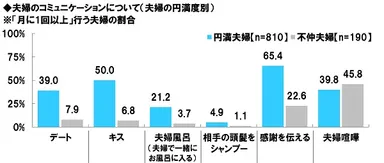 夫婦のコミュニケーション
