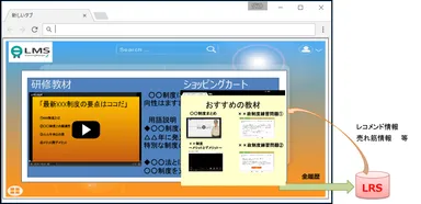 教材とコンテンツ販売の同期