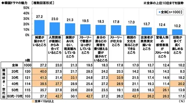 韓国ドラマの魅力