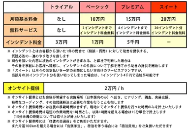 サービスプランと料金体系