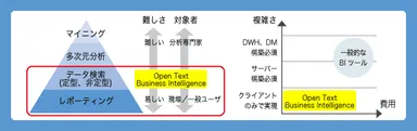 素早く簡単に入手／集計が可能