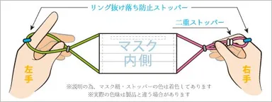 『みみらっく』の装着方法(1)
