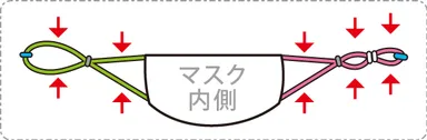 『みみらっく』の装着方法(4)