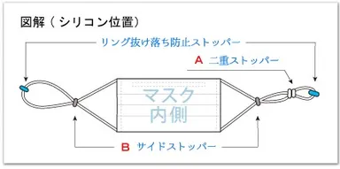 『みみらっく』の仕組み