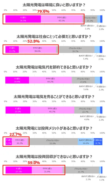 太陽光発電イメージ調査