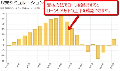 シミュレーションページの画面6