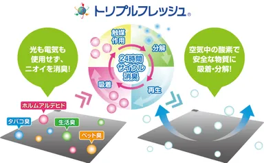 トリプルフレッシュ(R)