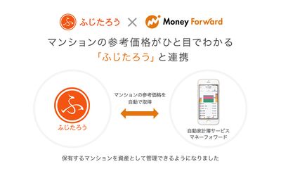 マネーフォワード×プロパティエージェント　『マネーフォワード』と『ふじたろう』のデータ連携を開始！