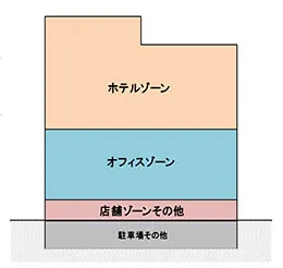 用途構成イメージ図