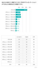 Q.16 調査結果