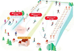 六甲山スノーパークゲレンデMAP