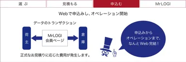 「Mr.LOGI」で申込む！