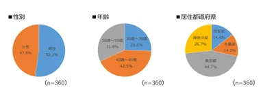 回答者プロフィール