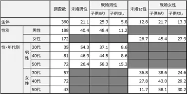 ライフステージ