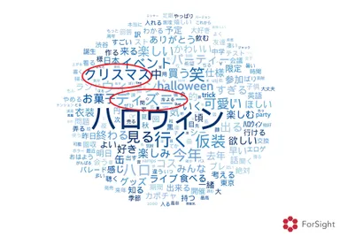 ハロウィンに関するTwitter地域分析（東京）