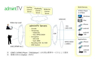 admintTV概要図