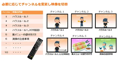 チャンネルの利用案