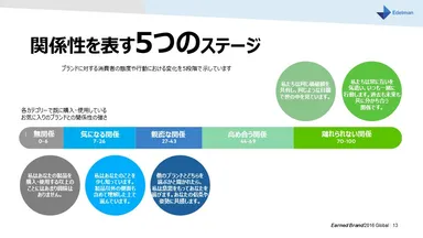 関係性を表す5つのステージ