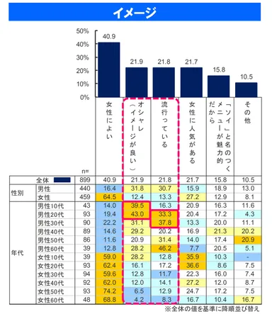 豆乳を好きな理由(イメージ)