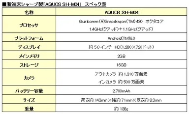 BIGLOBEスマホ新端末シャープ製「AQUOS SH-M04」スペック表