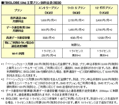 「BIGLOBE SIM」主要プラン別料金表(税別)