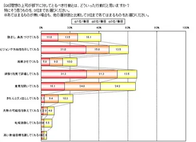 【全体】理想の上司がとるべき行動