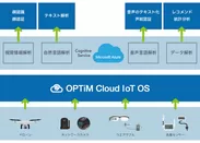「OPTiM Cloud IoT OS」と「Cognitive Services」の連携イメージ