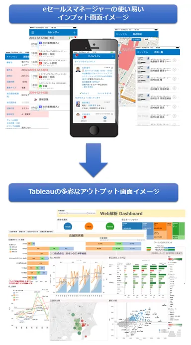 eセールスマネージャーRemix CloudとTableauの画面イメージ