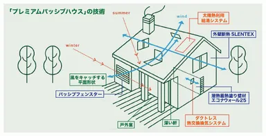 パッシブデザイン