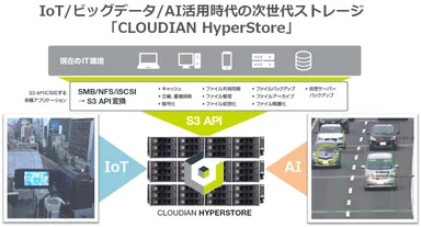CLOUDIAN HyperStore