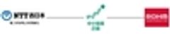 独立行政法人中小企業基盤整備機構近畿本部、西日本電信電話株式会社、ローム株式会社のロゴ