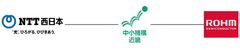 独立行政法人中小企業基盤整備機構近畿本部、西日本電信電話株式会社、ローム株式会社