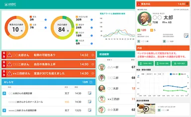 「在宅医療あんしんパック」イメージ図 2